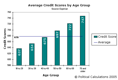 average score