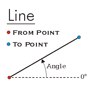 line segment
