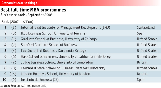 imd ranking