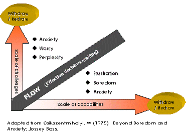 psychometric assessments