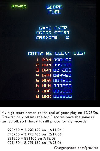highest score