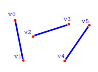 line segment
