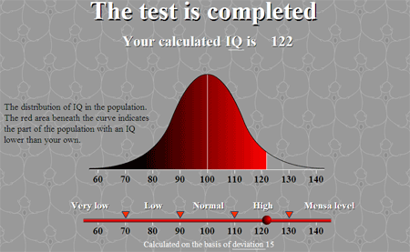 score of 122