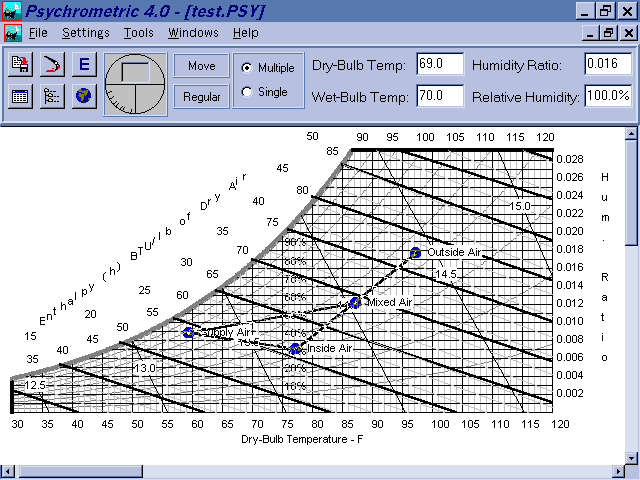 psychometric