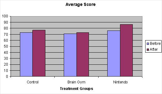 the average score