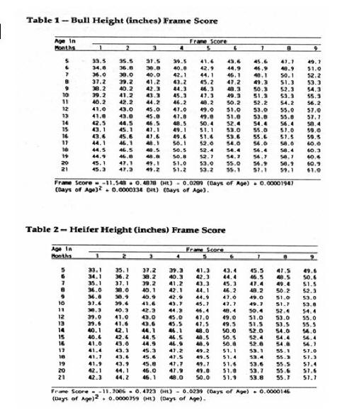 score charts