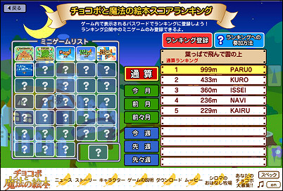 score ranking