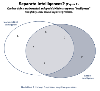 spatial reasoning