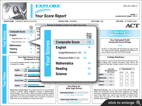 what scores mean