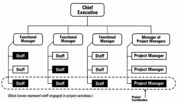 is organization