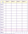 score charts