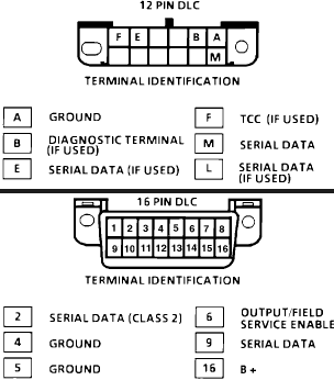 obd ii connector