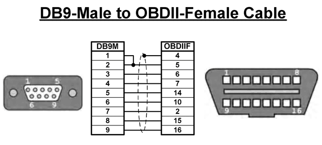 carsoft obd