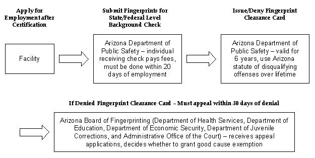 ok board of nursing