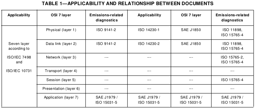 obd protocol