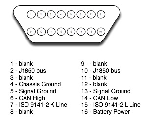 obd ii connector