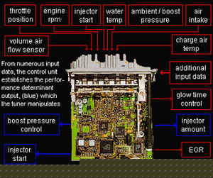 chiptuning obd