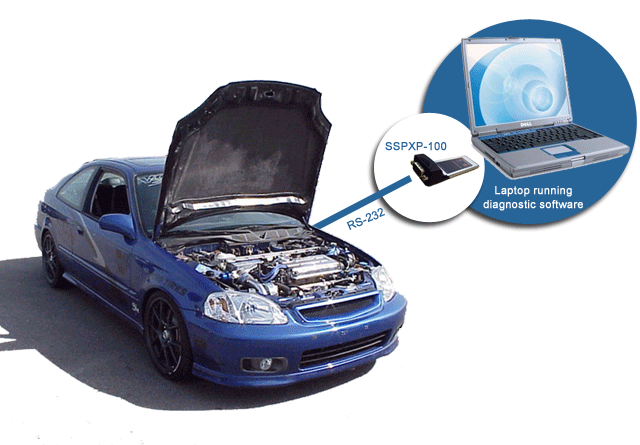 vehicle diagnostics