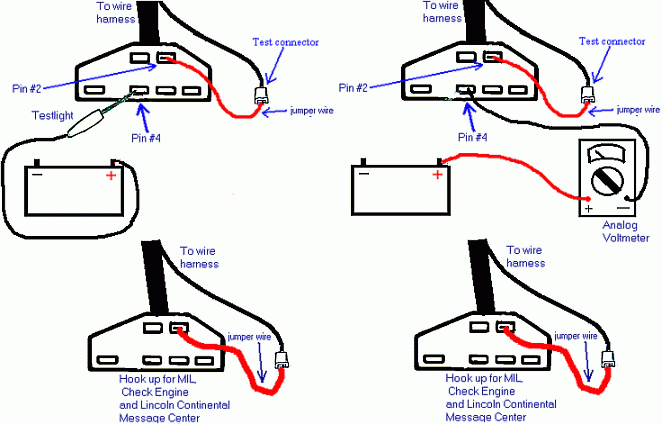 diagnostic trouble codes