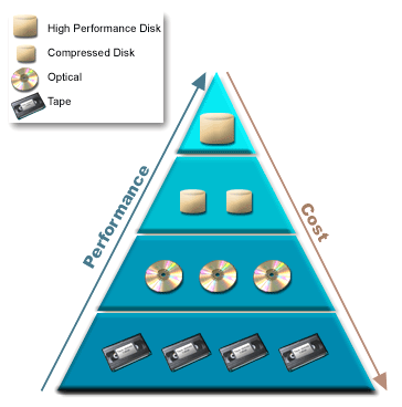 protocol it