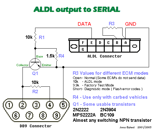 obd interface