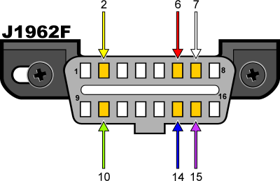 obd connector