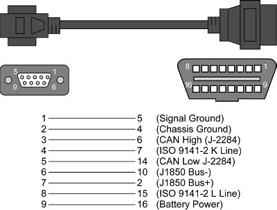 obd connector