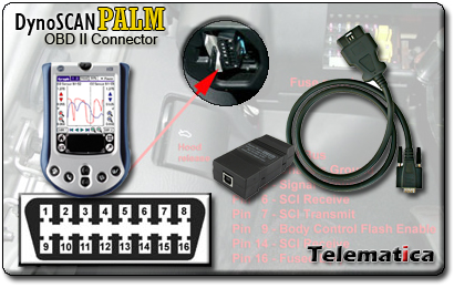 obd vehicle