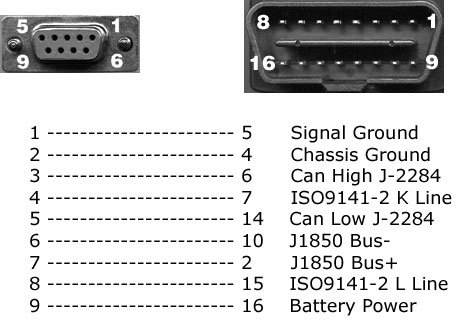 obd2 connector