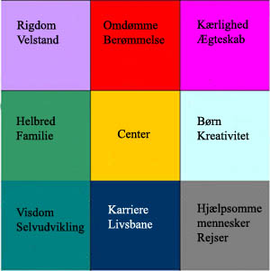 personlig udvikling