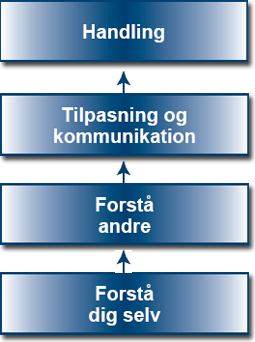 personlig udvikling