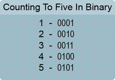 php even number