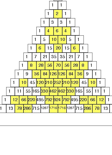 even numbers