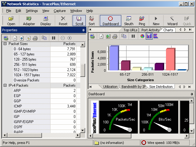 network performance