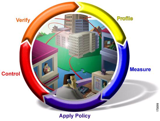 network performance