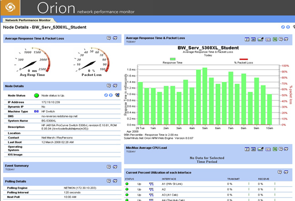 network performance