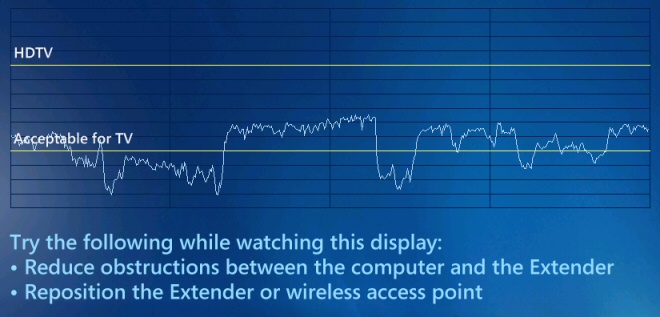 network performance