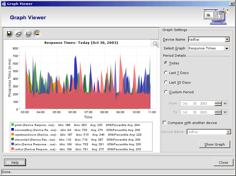 network performance