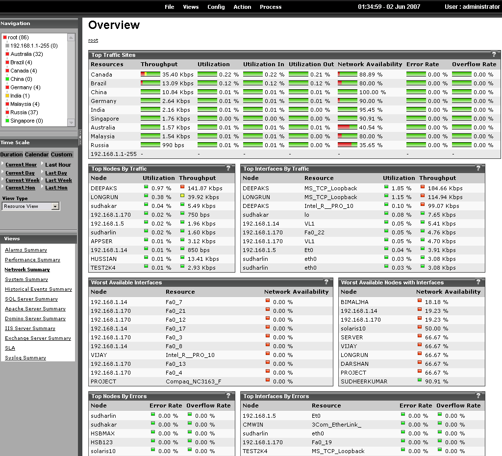 network performance