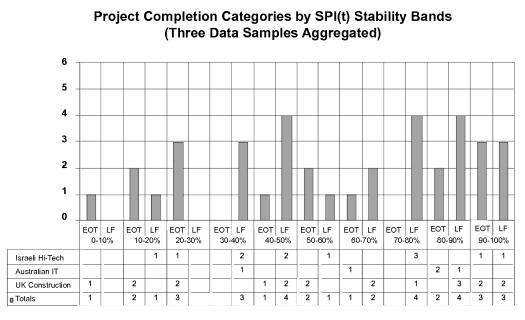 project spi