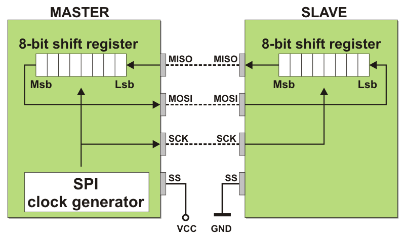spi schematic