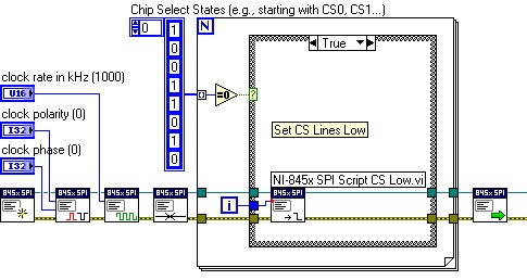 spi programming