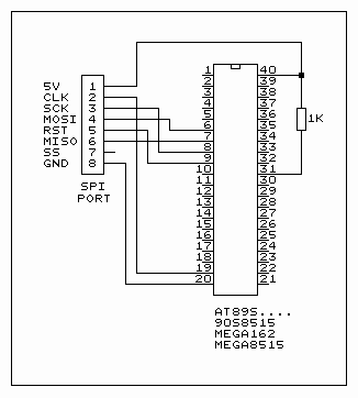 spi programming