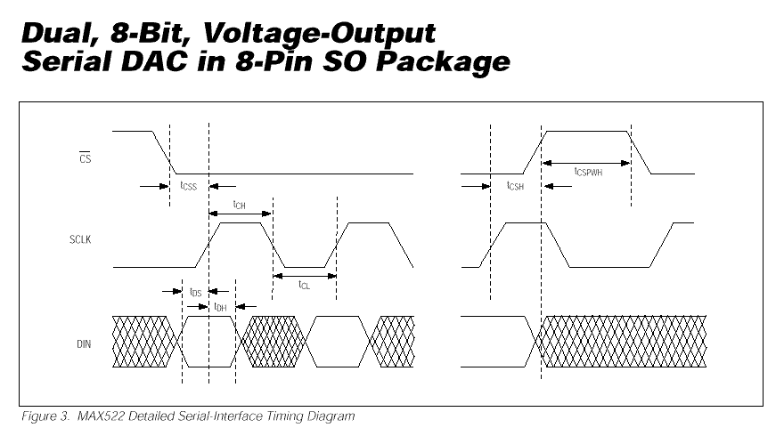 spi protocol