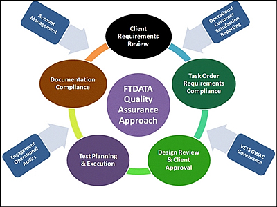 software engineering qa