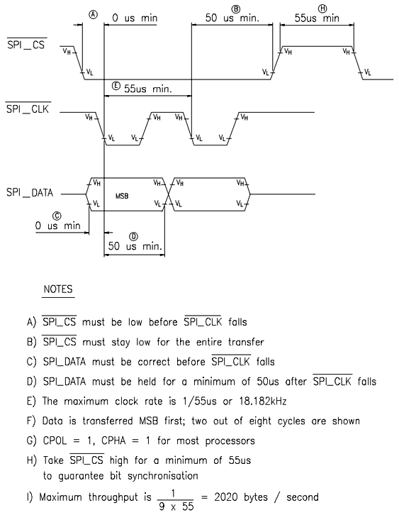 spi hardware