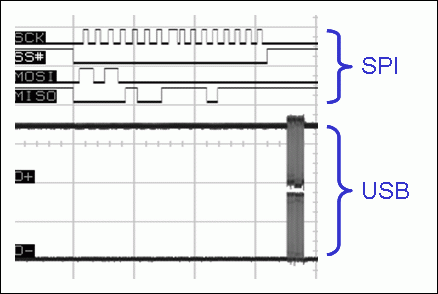 spi data sheet
