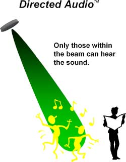 hypersonic sound