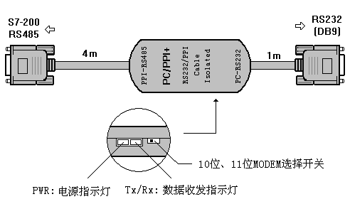 PC-PPI+