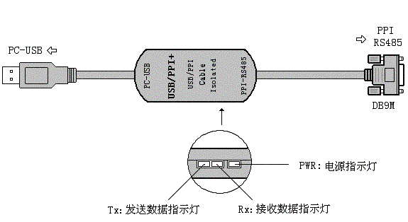 USB-PPI+
